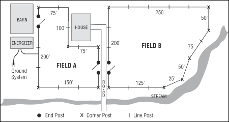 electrobraid-fence